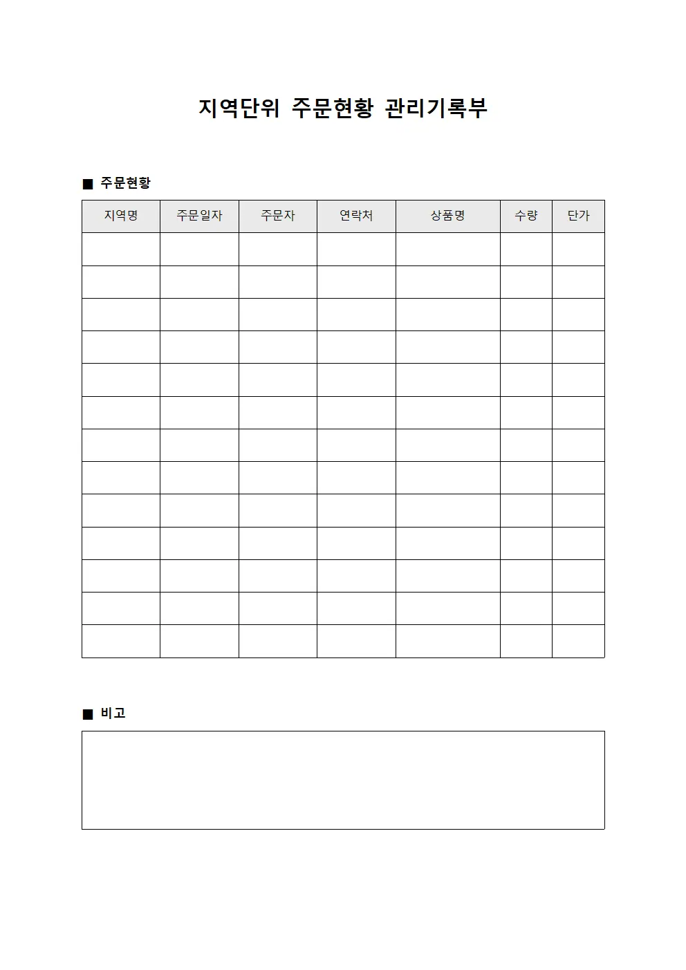 지역단위 주문현황 관리기록부