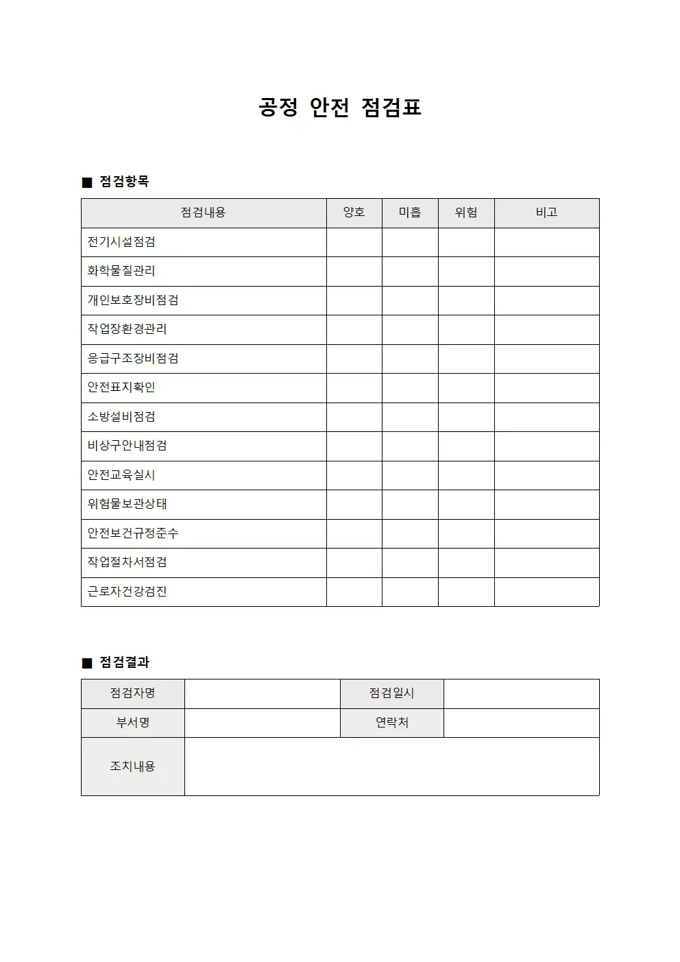 공정 안전 점검표