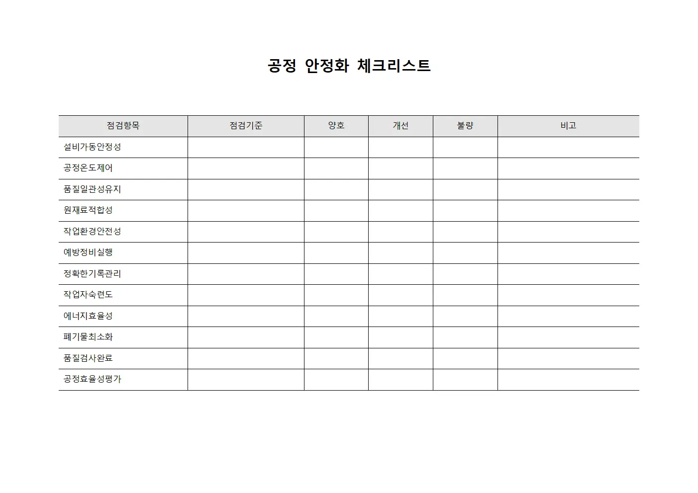 공정 안정화 체크리스트
