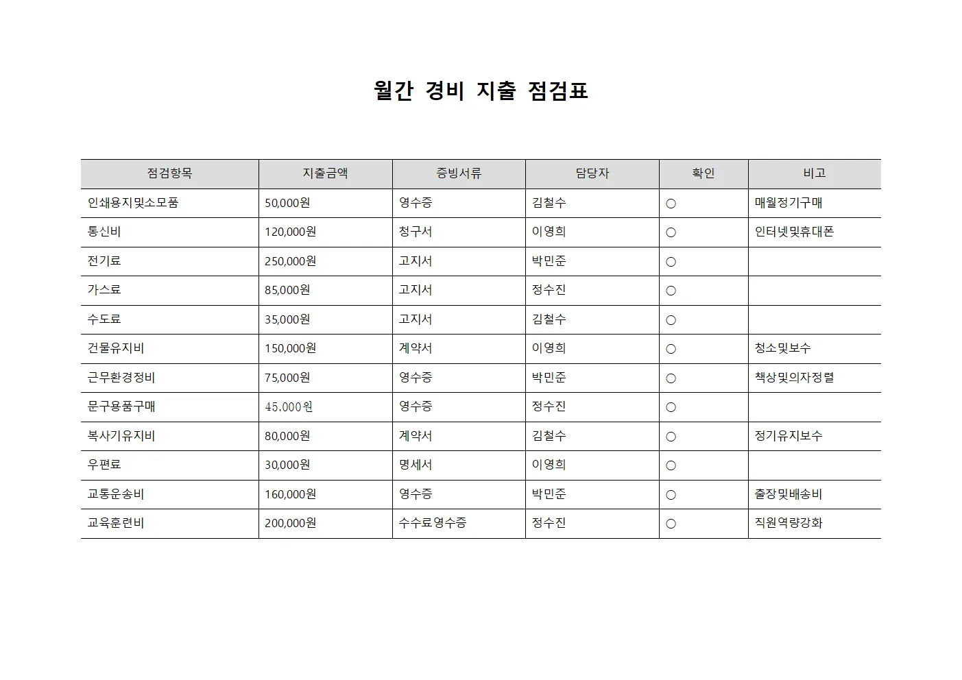 월간 경비 지출 점검표