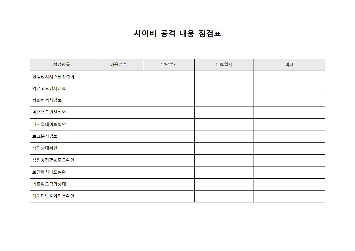 사이버 공격 대응 점검표