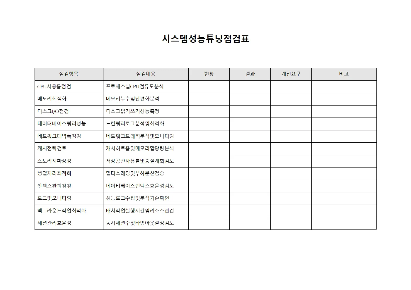 시스템성능튜닝점검표