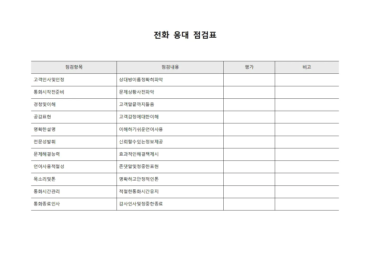 전화 응대 점검표 양식파일