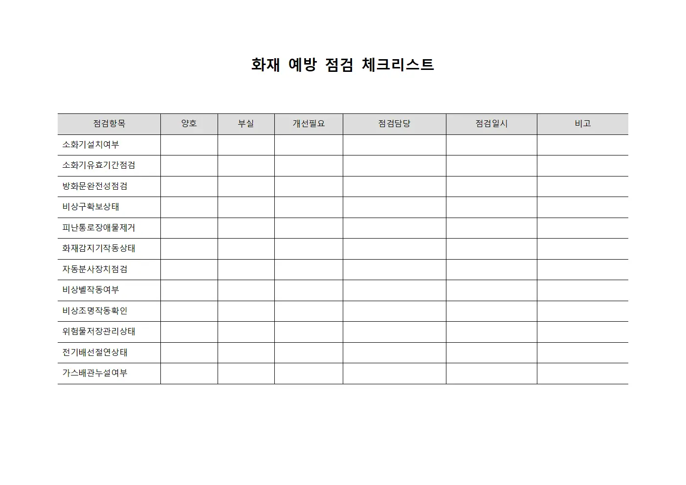 화재 예방 점검 체크리스트