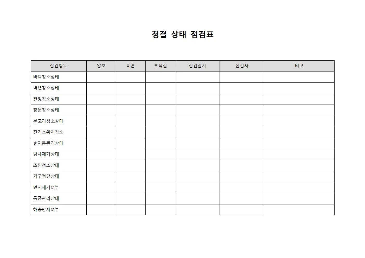 청결 상태 점검표