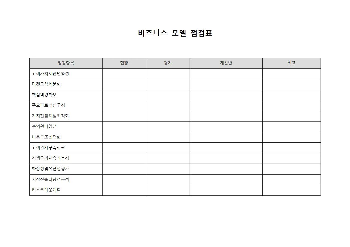 비즈니스 모델 점검표