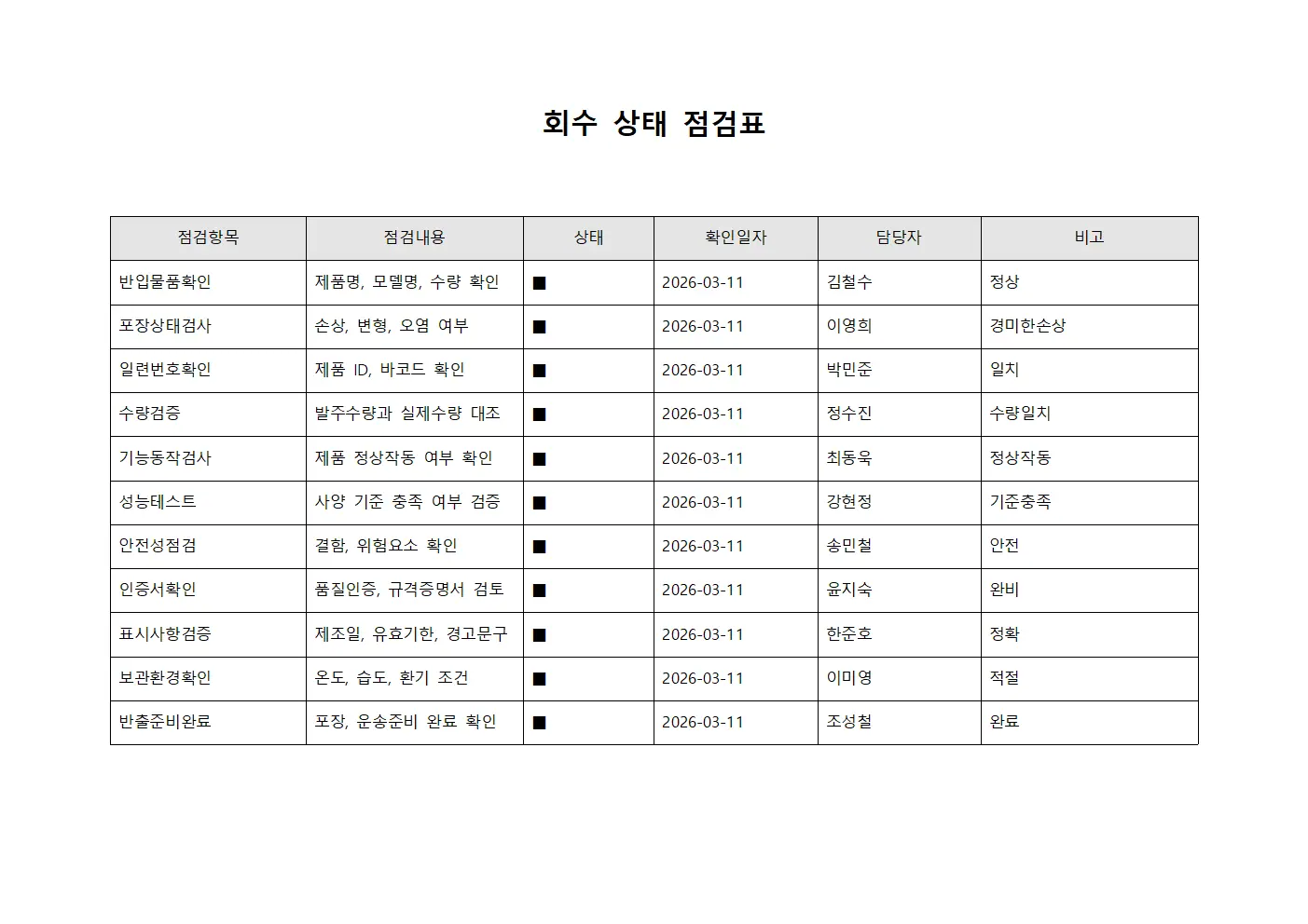 회수 상태 점검표 양식.서식