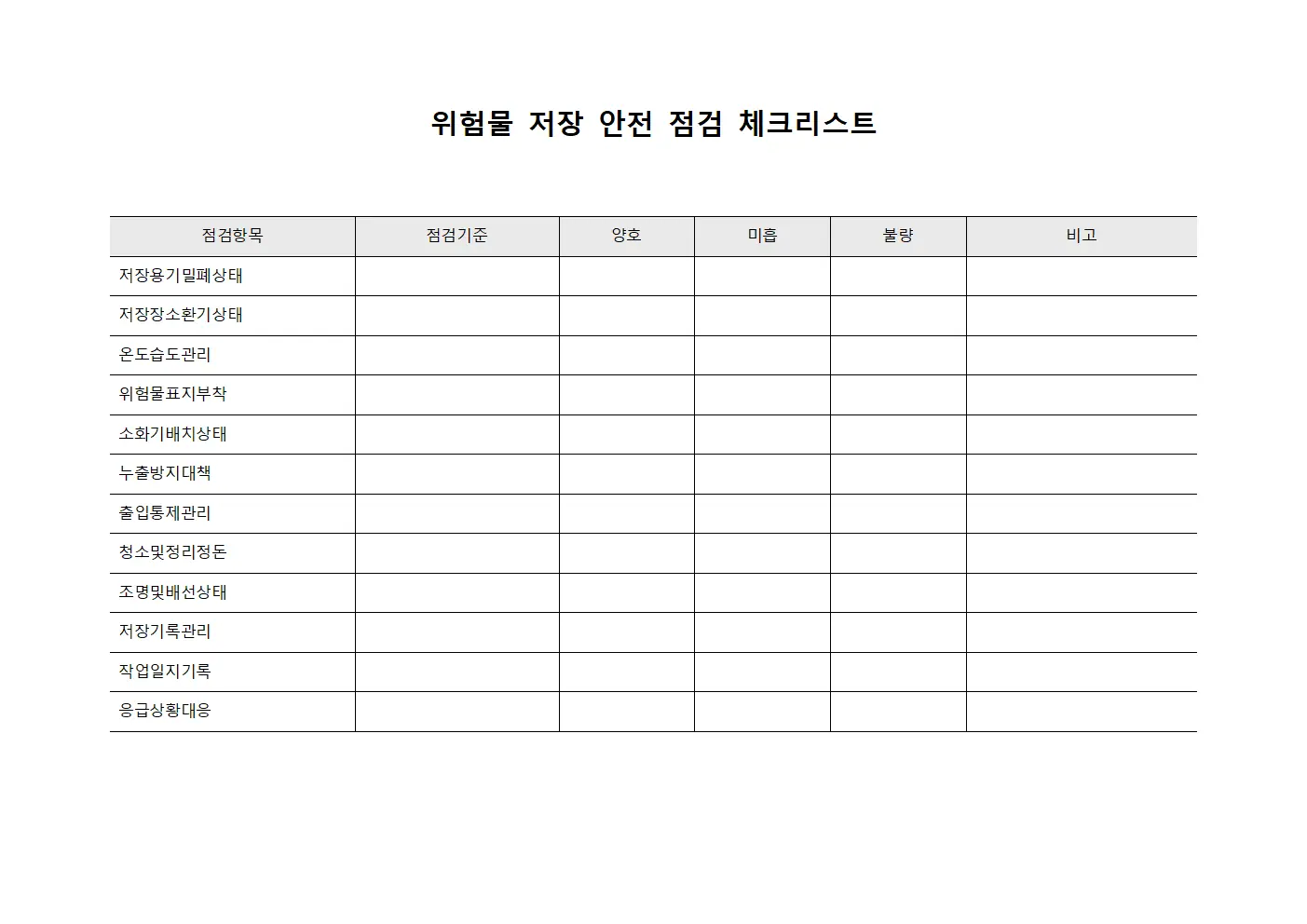 위험물 저장 안전 점검 체크리스트