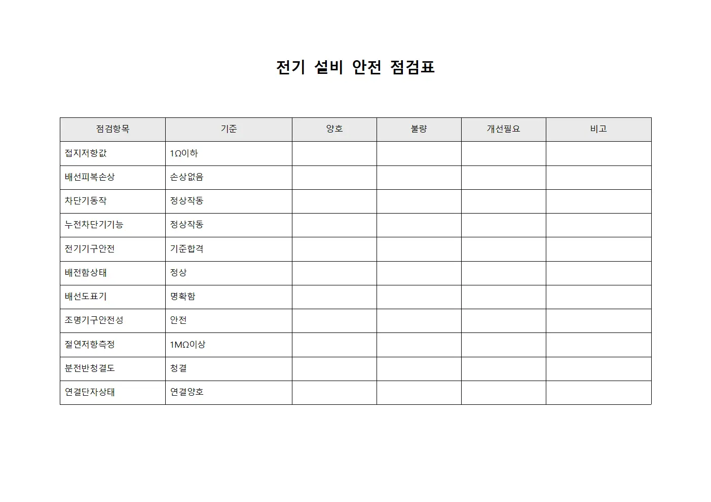 전기 설비 안전 점검표