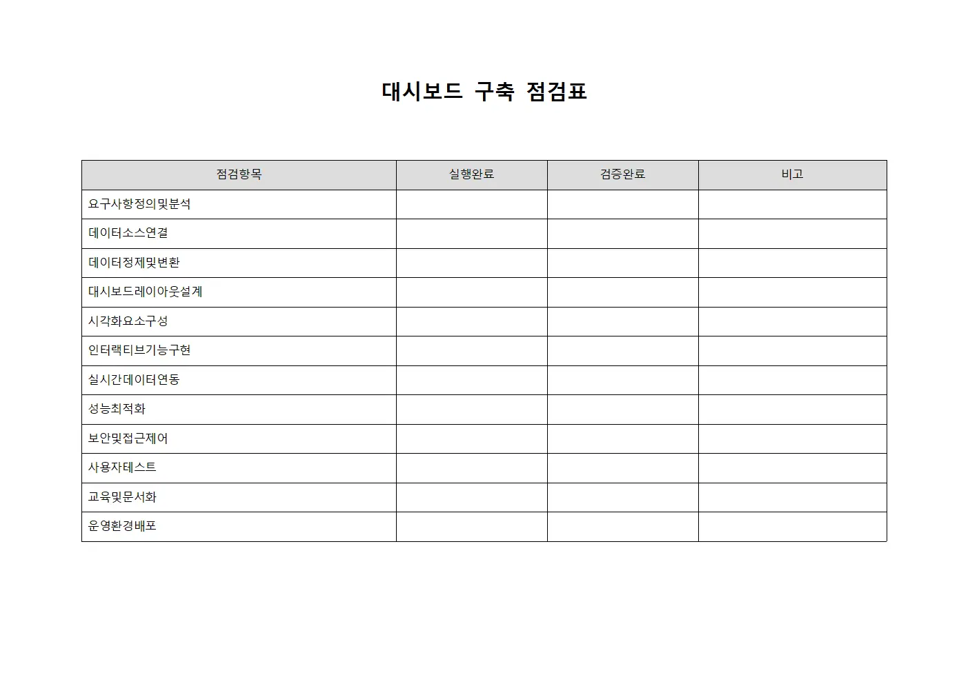 대시보드 구축 점검표 서식문서