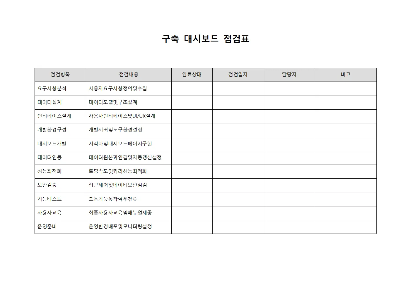 구축 대시보드 점검표