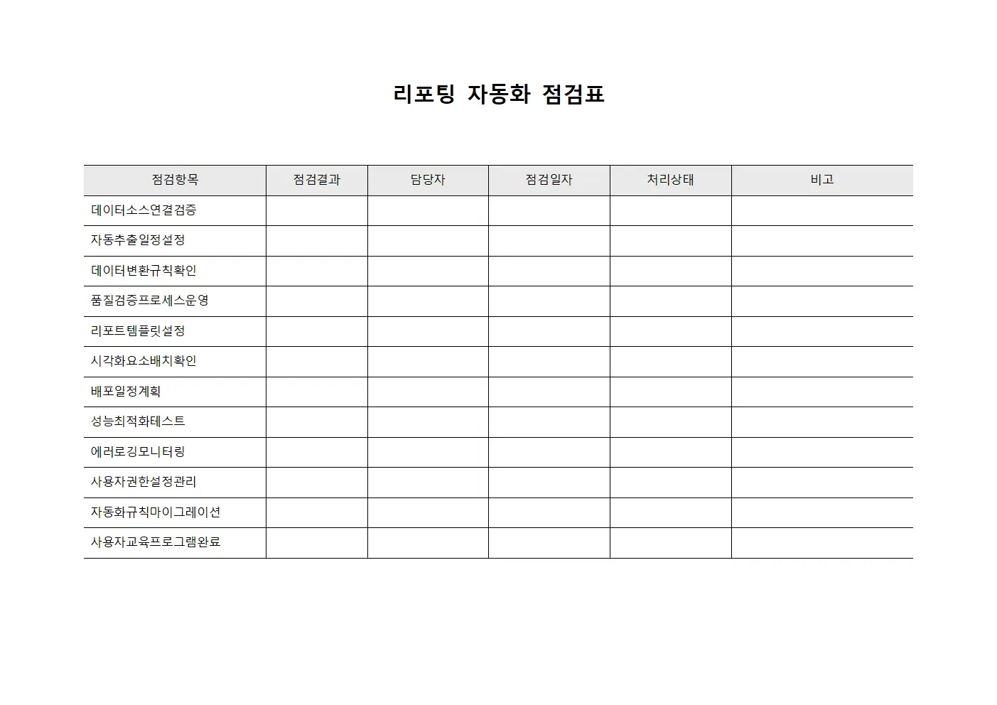 리포팅 자동화 점검표