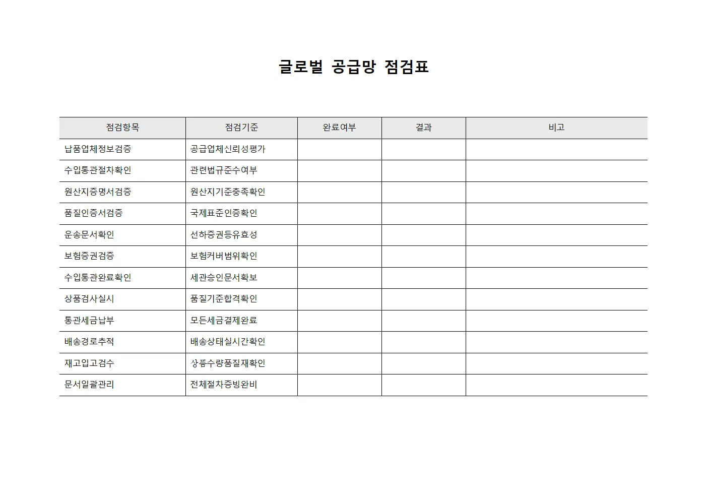 글로벌 공급망 점검표