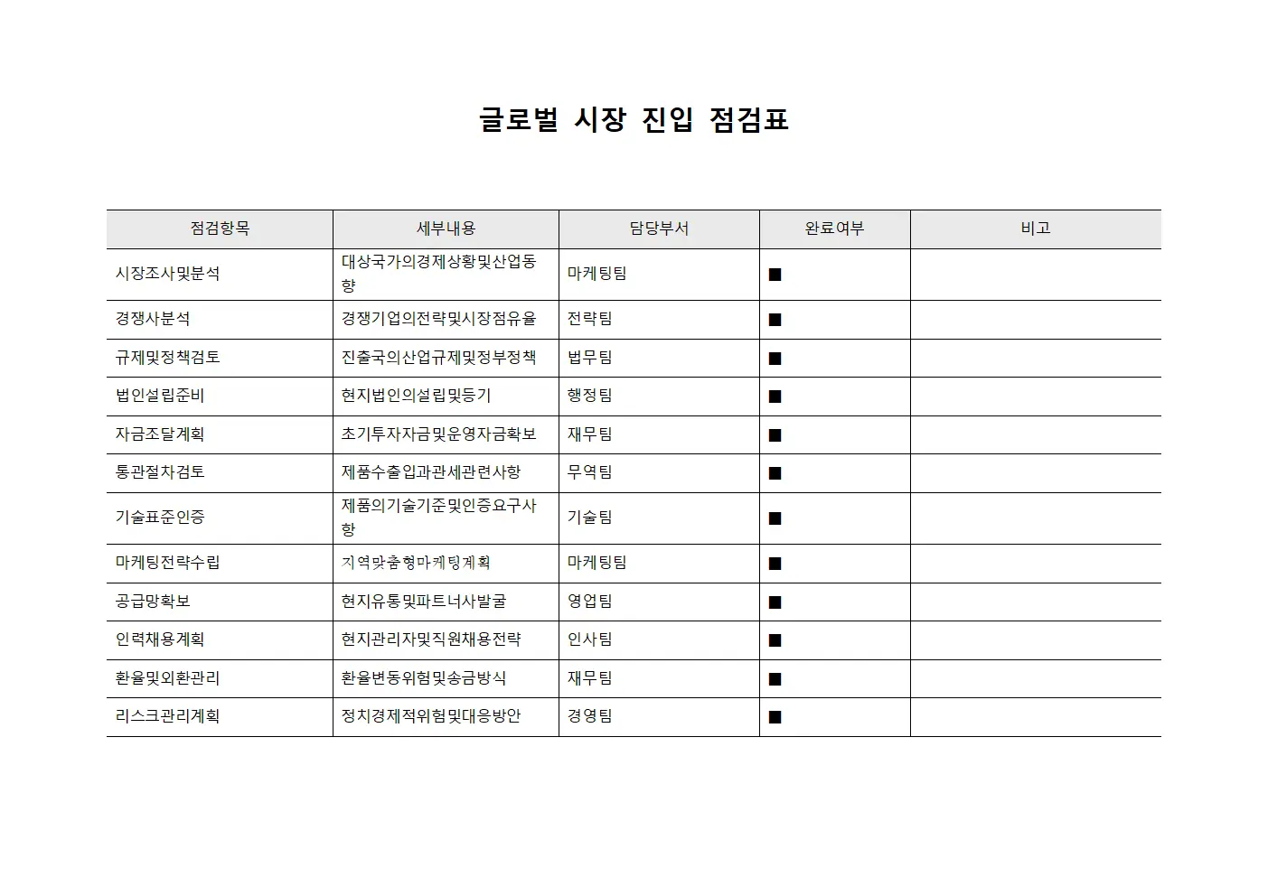 글로벌 시장 진입 점검표