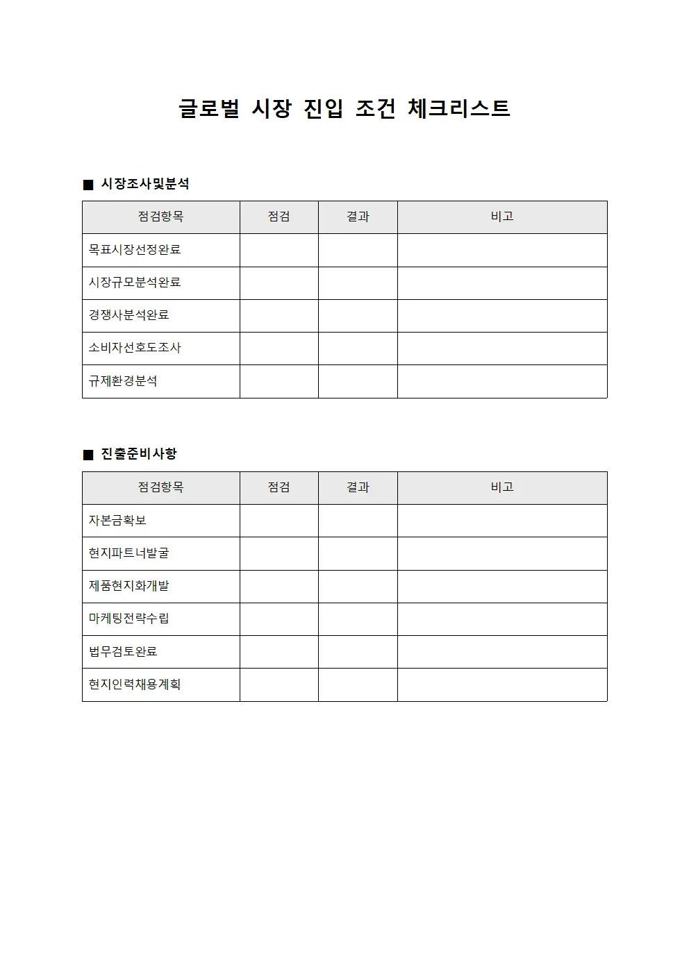 글로벌 시장 진입 조건 체크리스트