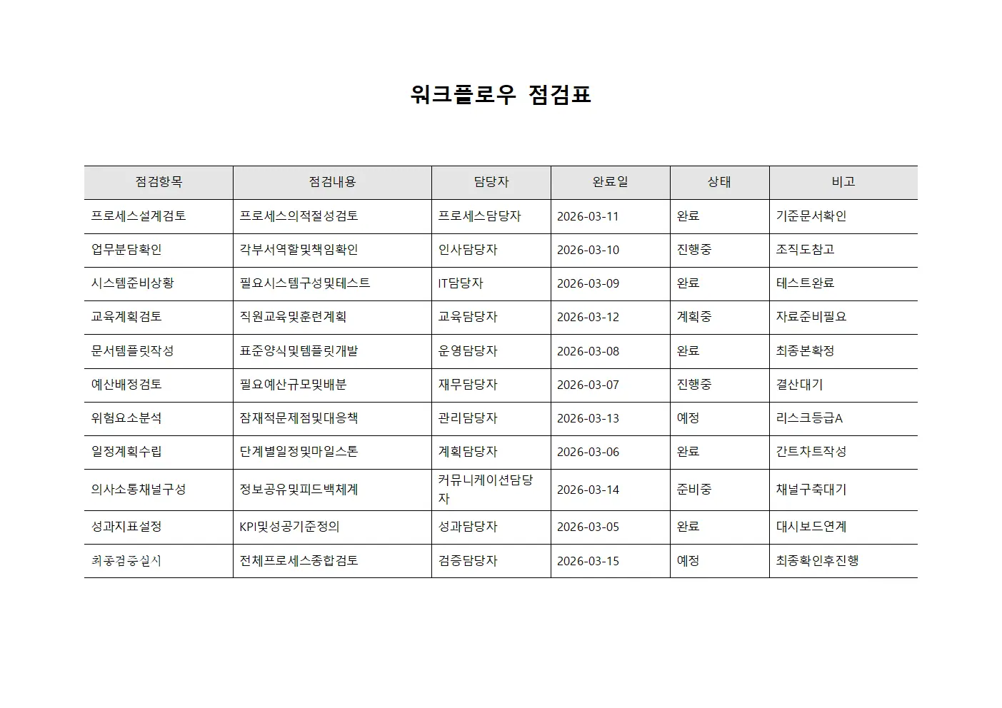 워크플로우 점검표
