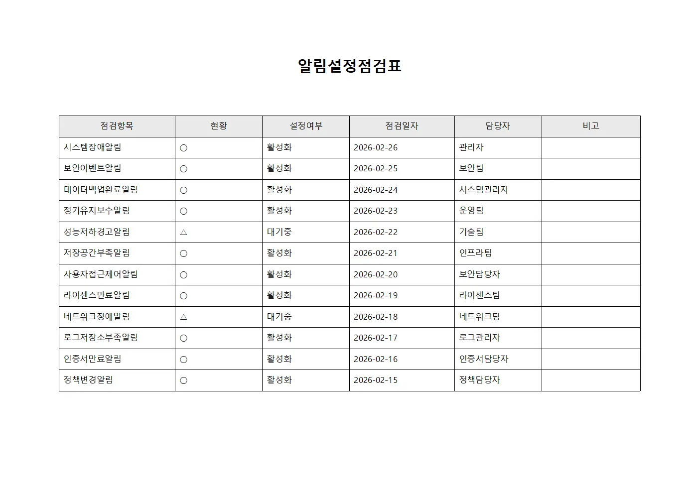 알림설정점검표 양식