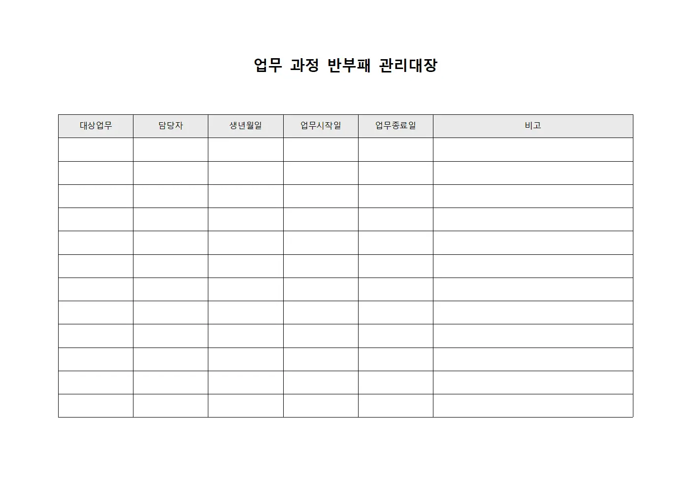 업무 과정 반부패 관리대장