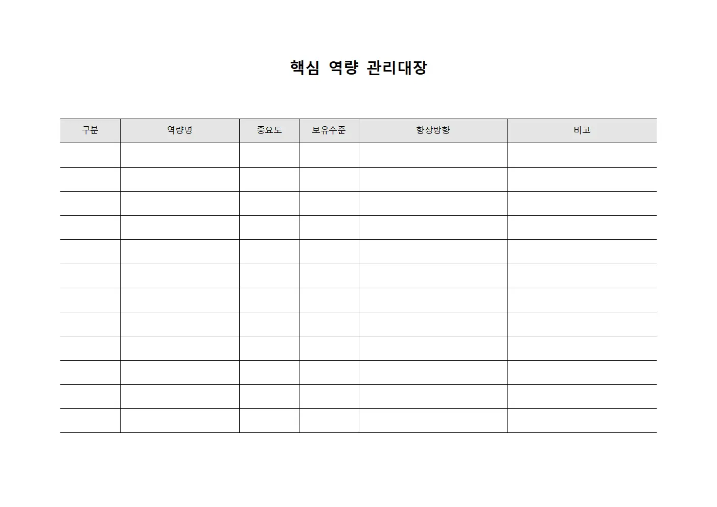 핵심 역량 관리대장