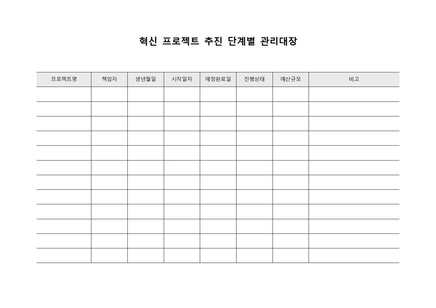 혁신 프로젝트 추진 단계별 관리대장
