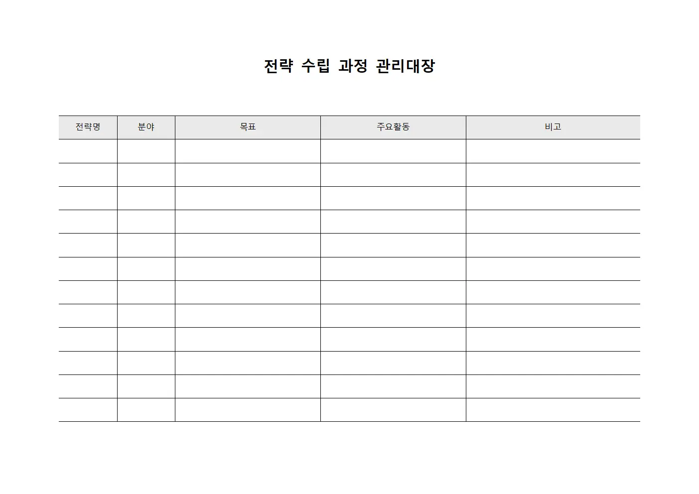 전략 수립 과정 관리대장