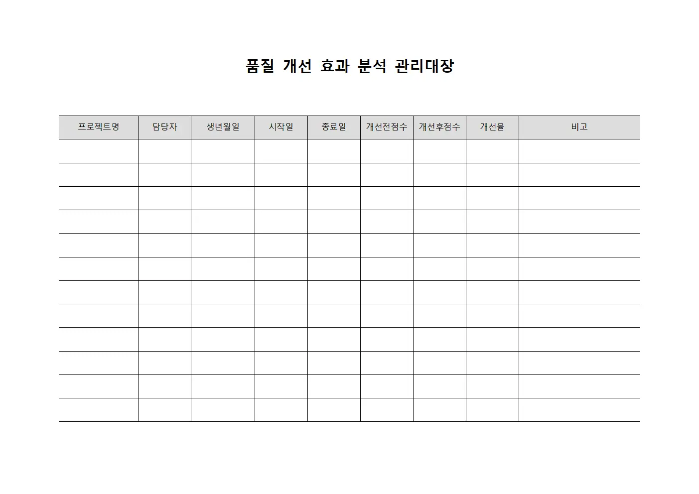 품질 개선 효과 분석 관리대장