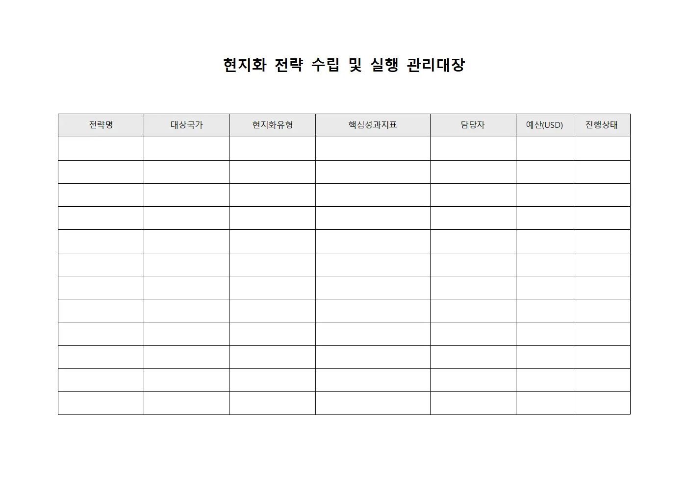현지화 전략 수립 및 실행 관리대장