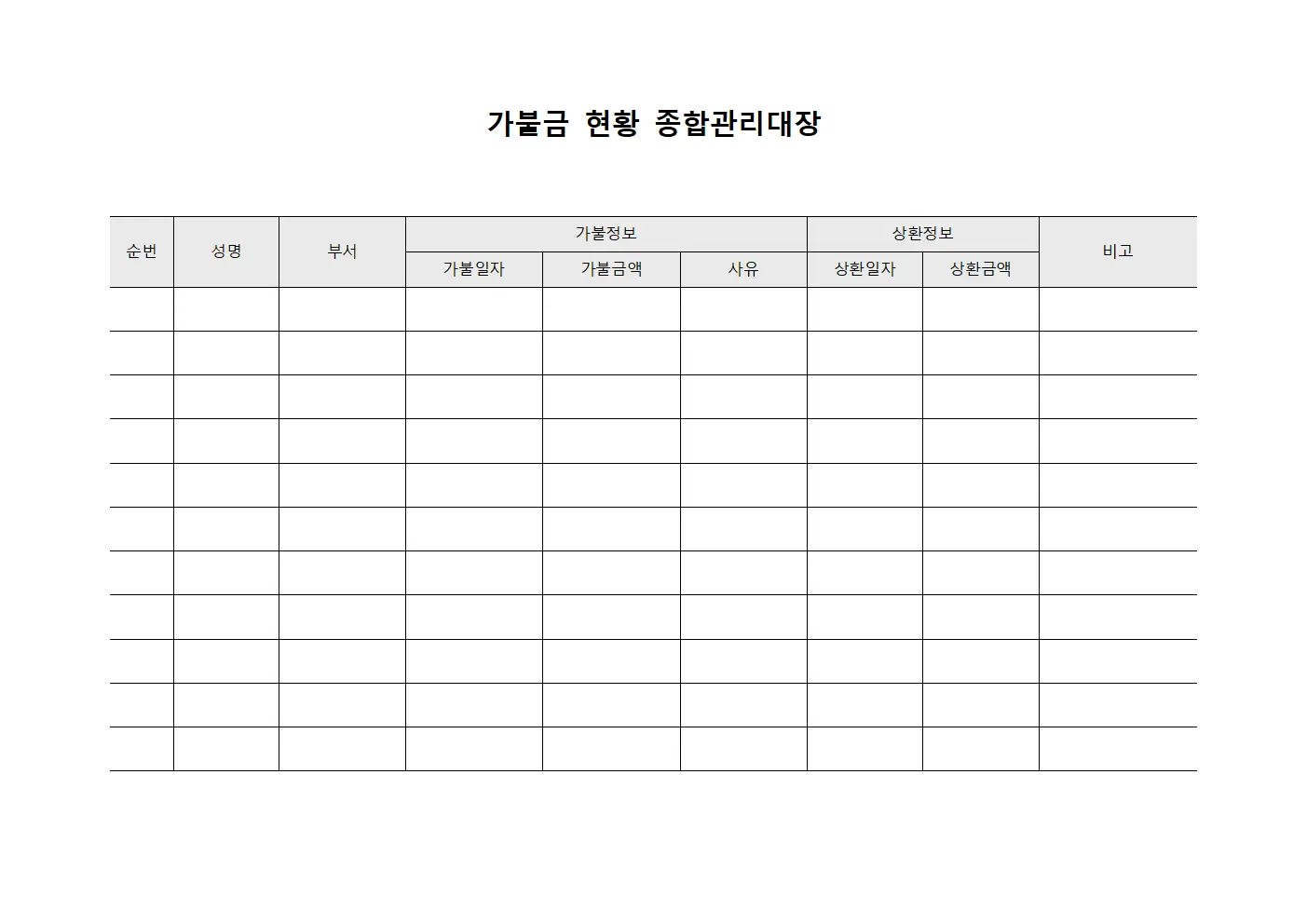 가불금 현황 종합관리대장