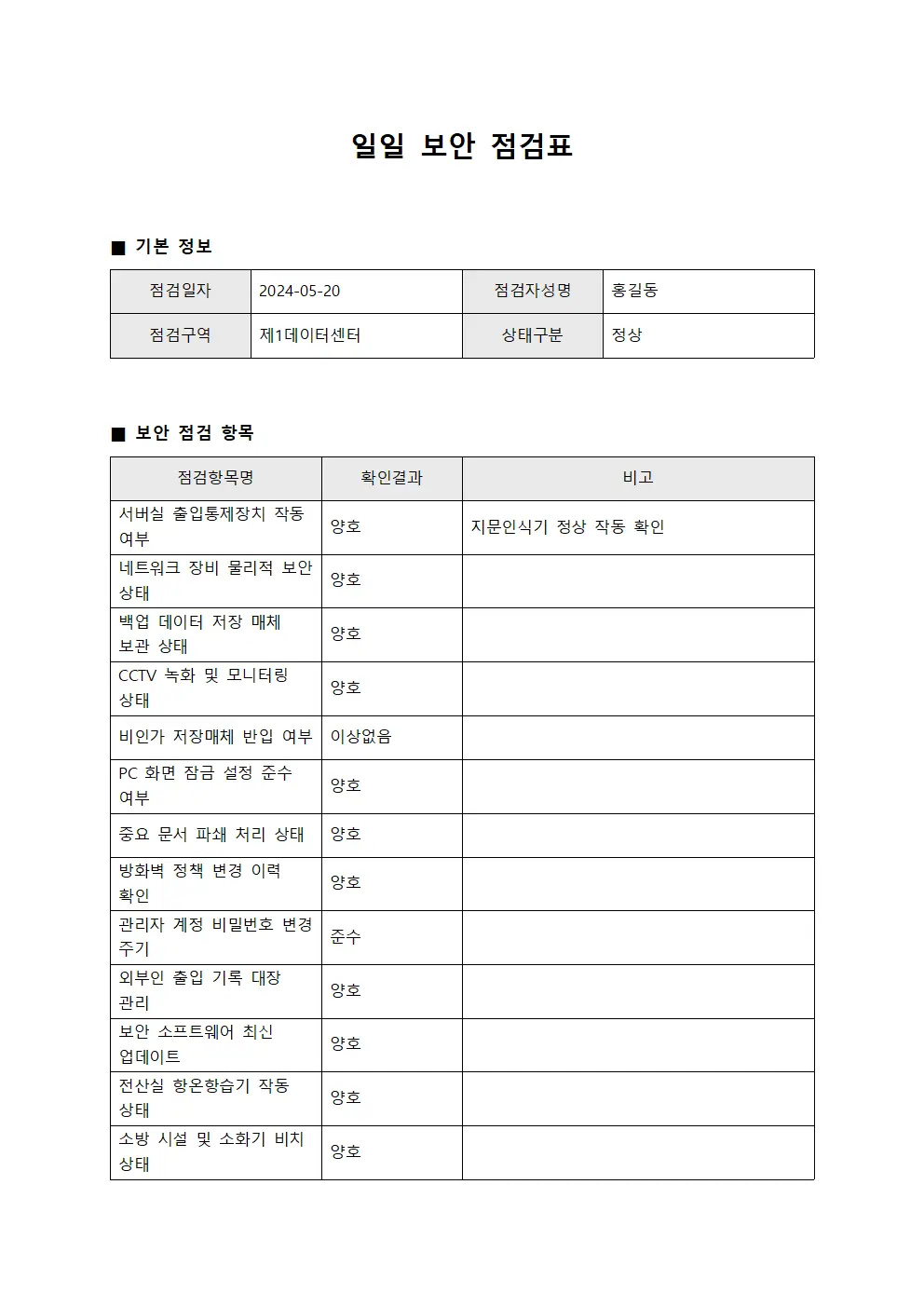 일일 보안 점검표