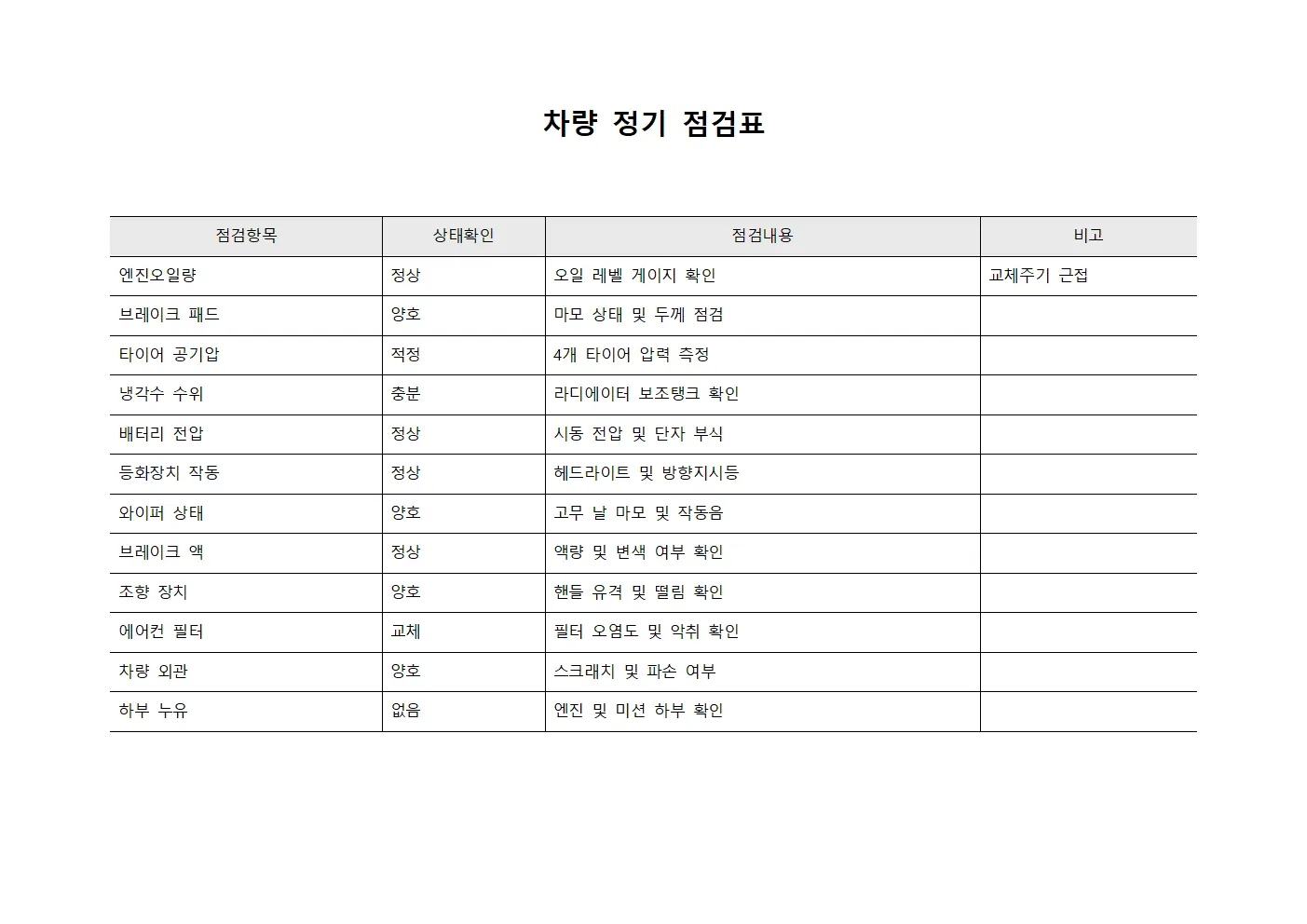 차량 정기 점검표 양식파일