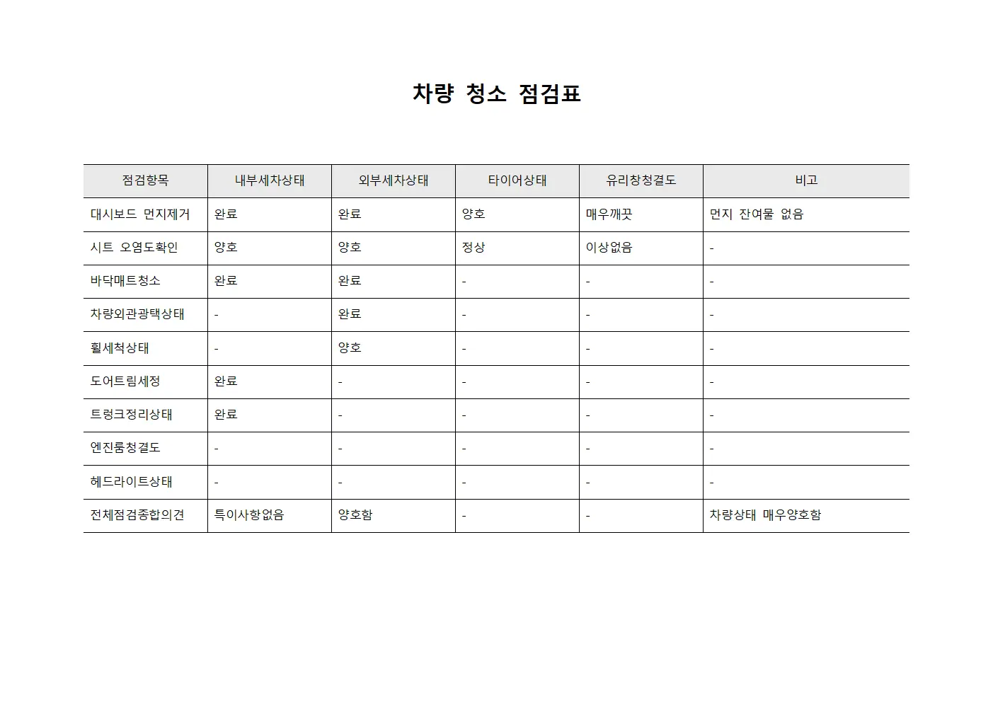 차량 청소 점검표
