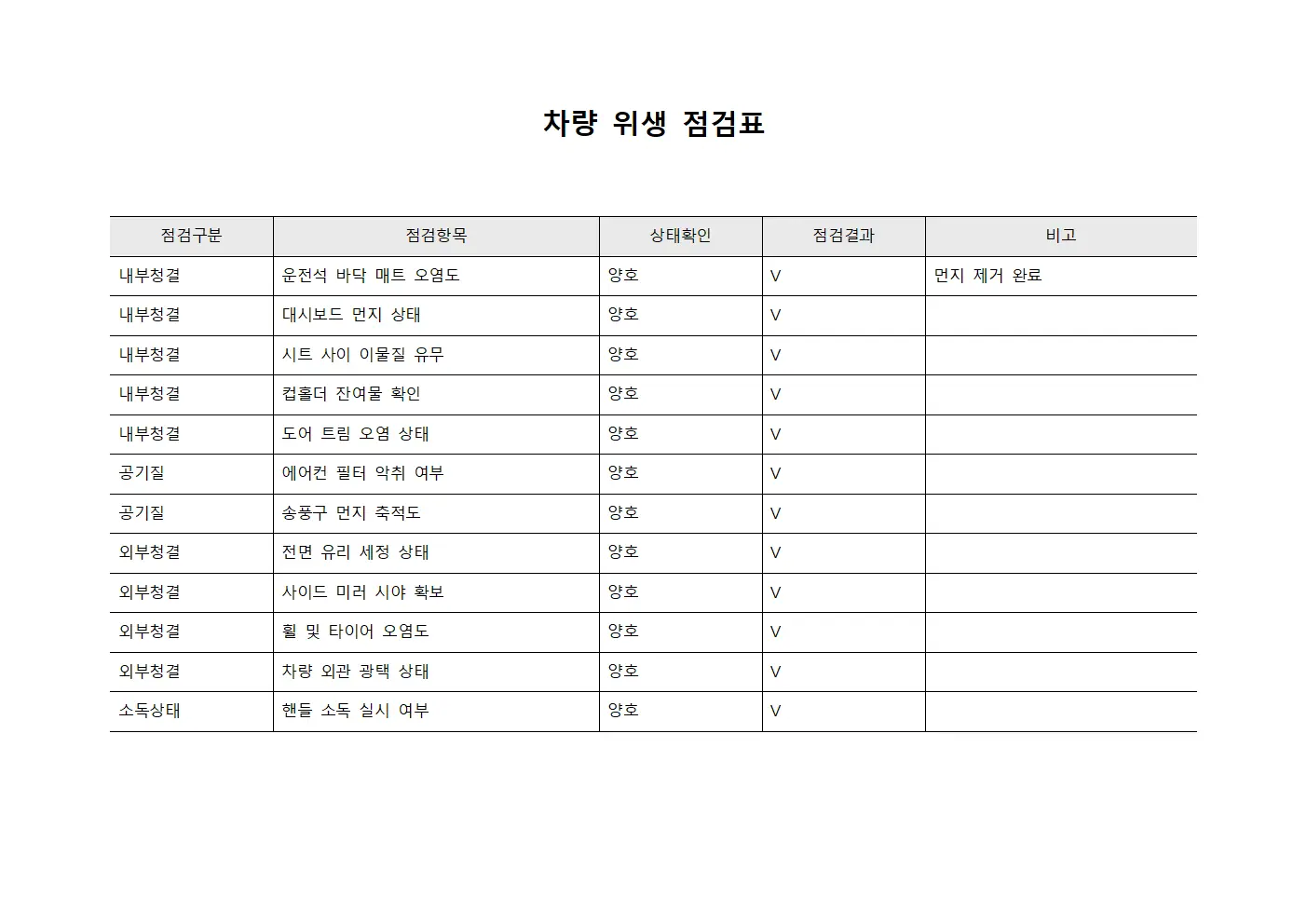 차량 위생 점검표