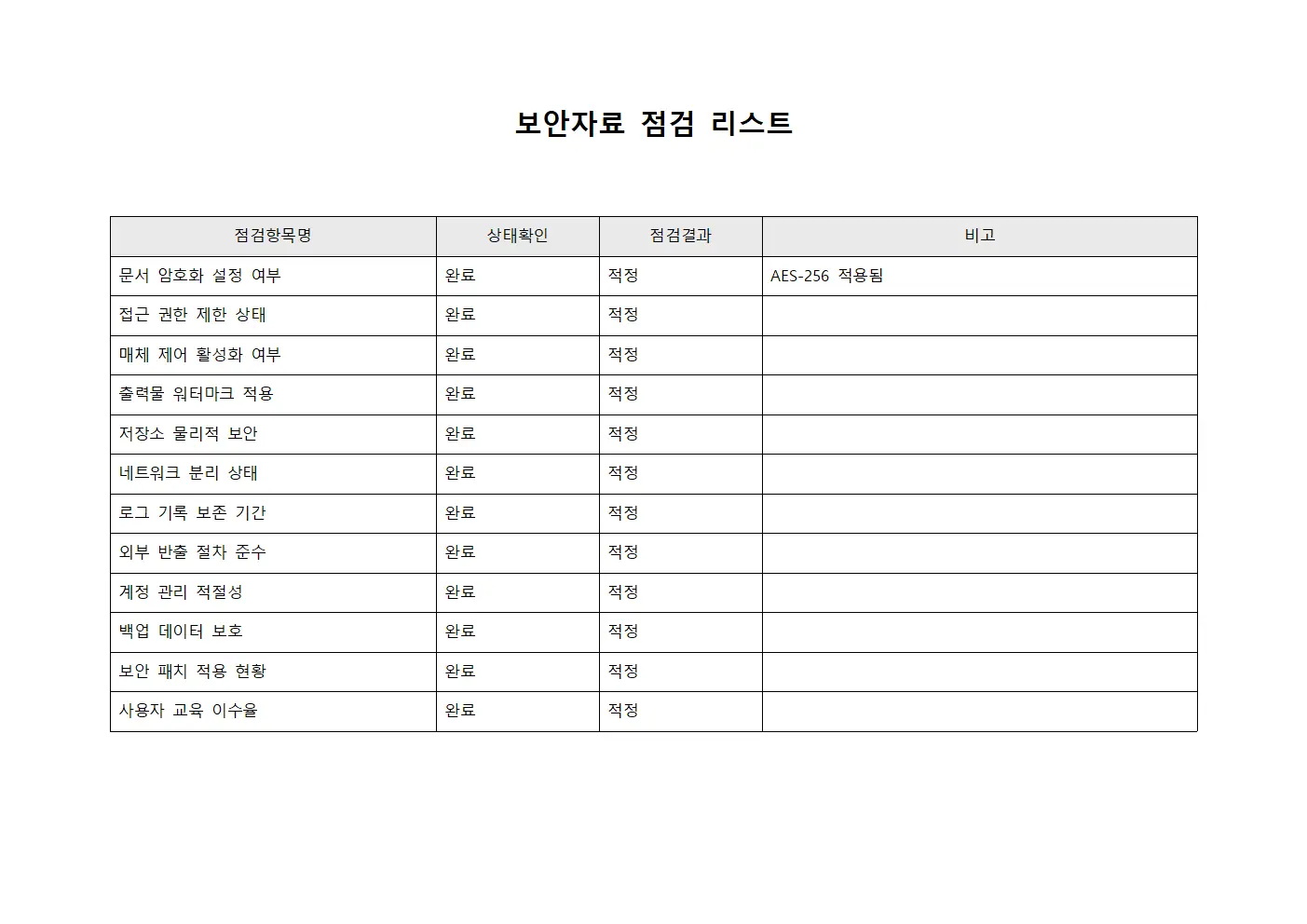 보안자료 점검 리스트 서식