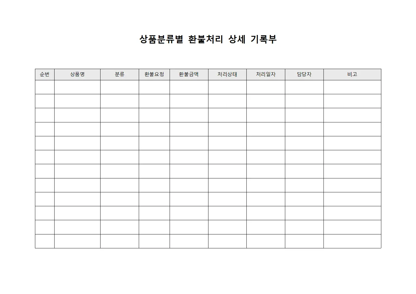 상품분류별 환불처리 상세 기록부