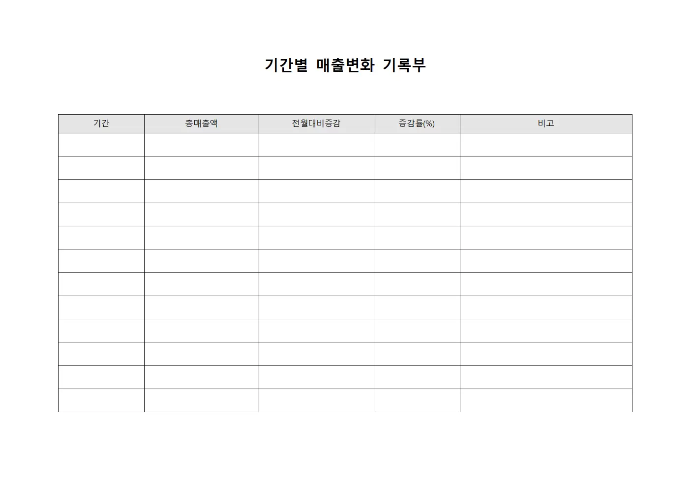 기간별 매출변화 기록부
