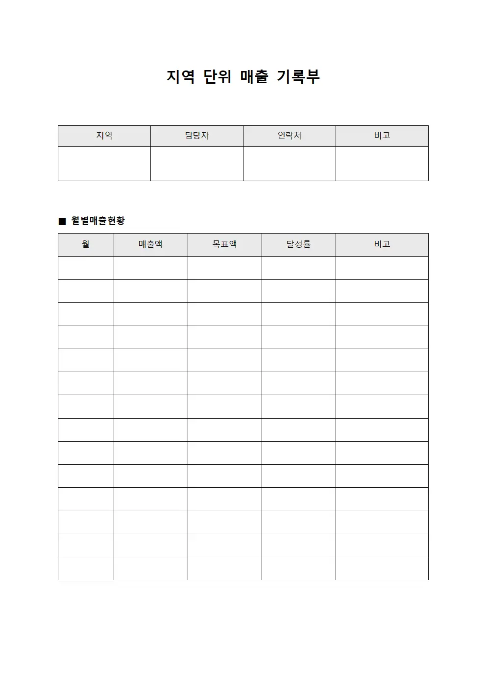 지역 단위 매출 기록부