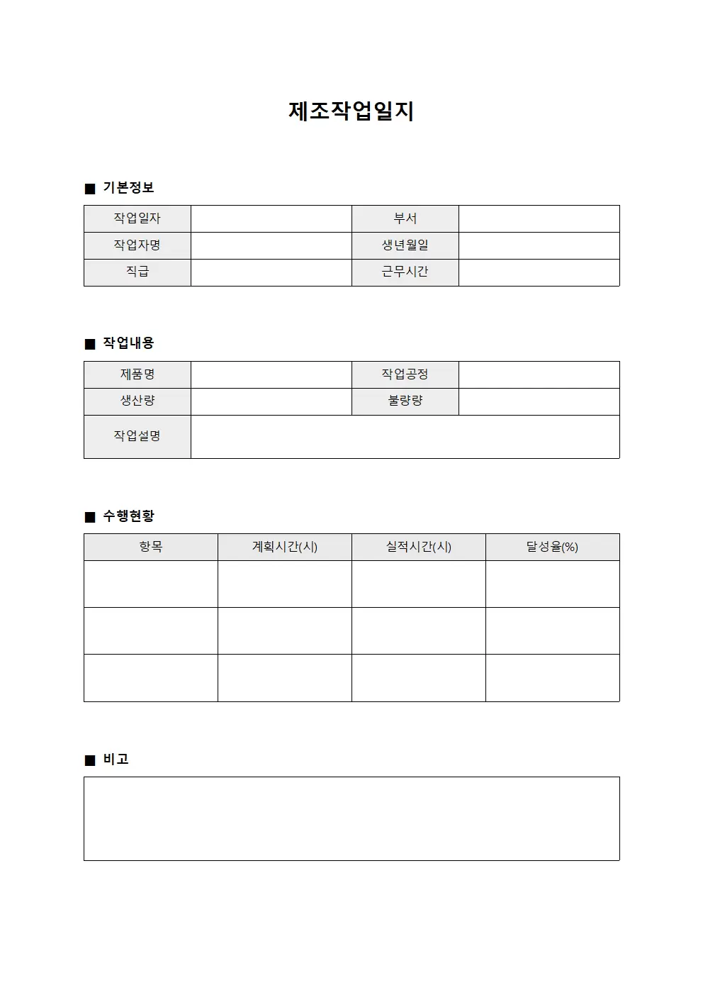 제조작업일지 - 작업자 수행현황