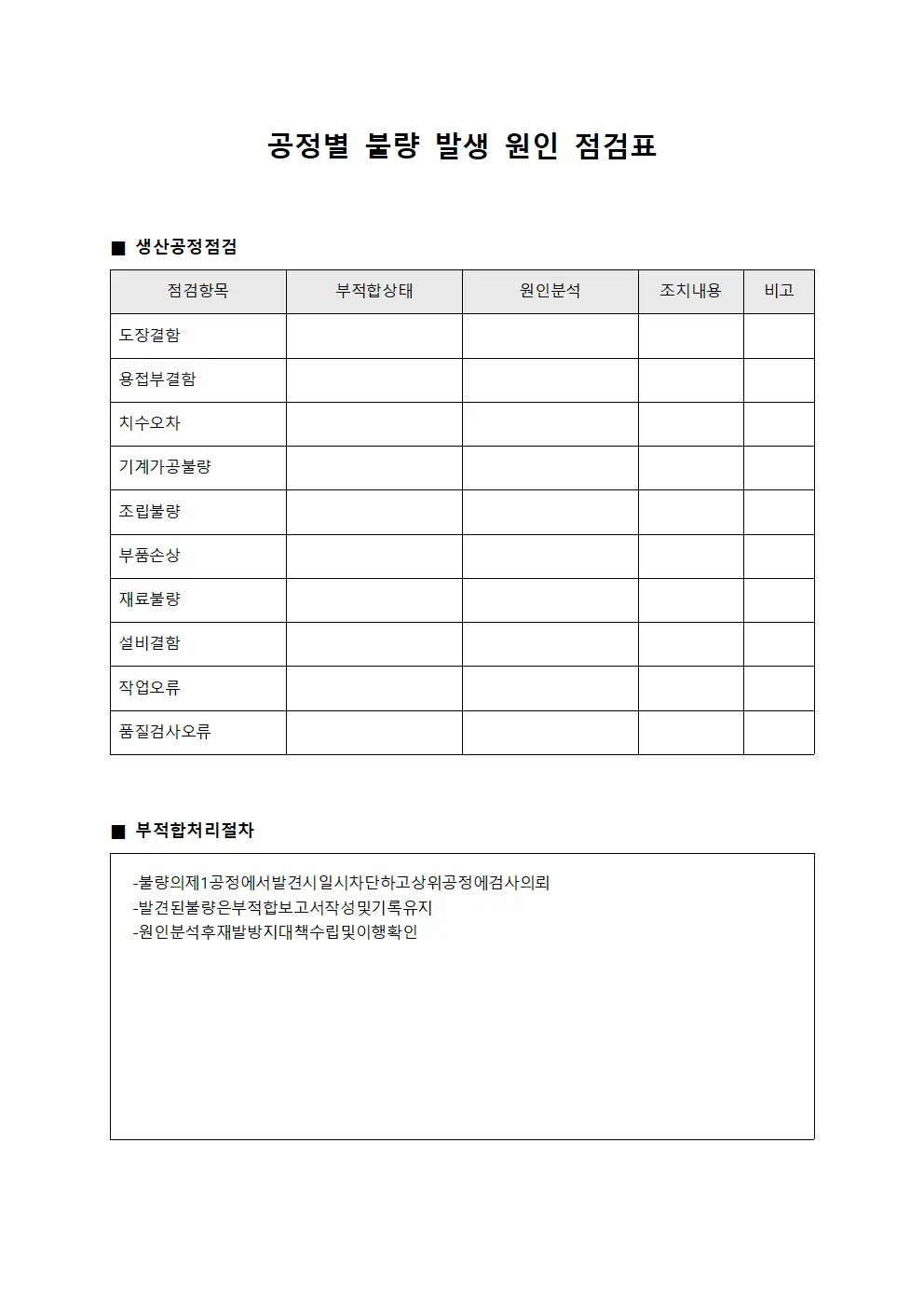 공정별 불량 발생 원인 점검표