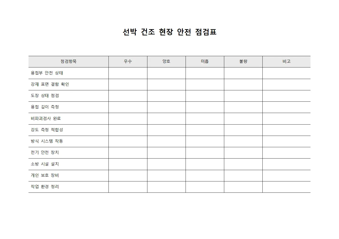 선박 건조 현장 안전 점검표