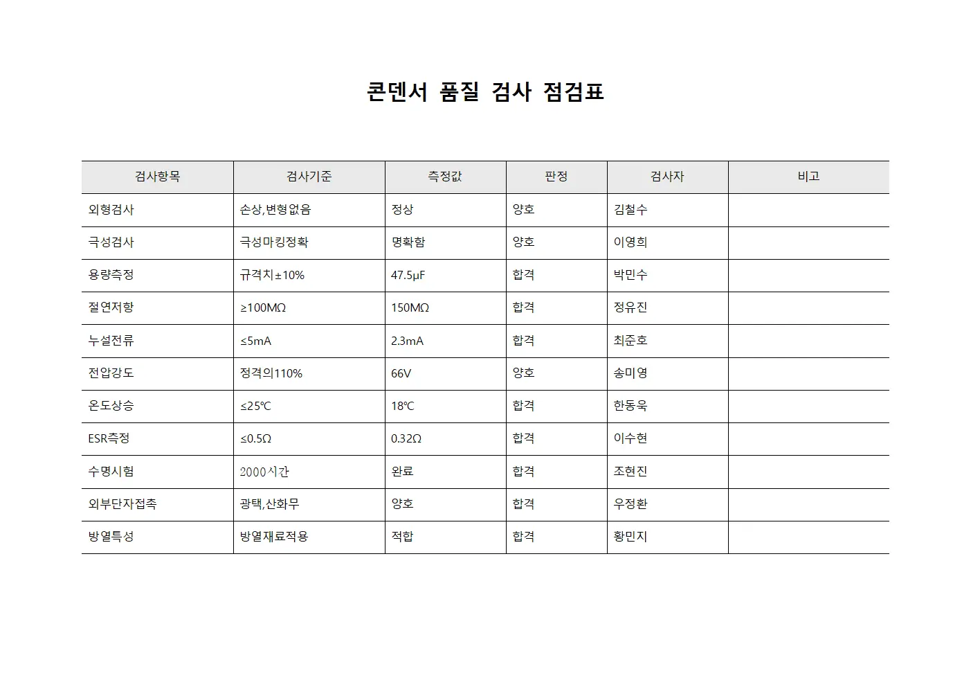 콘덴서 품질 검사 점검표 서식