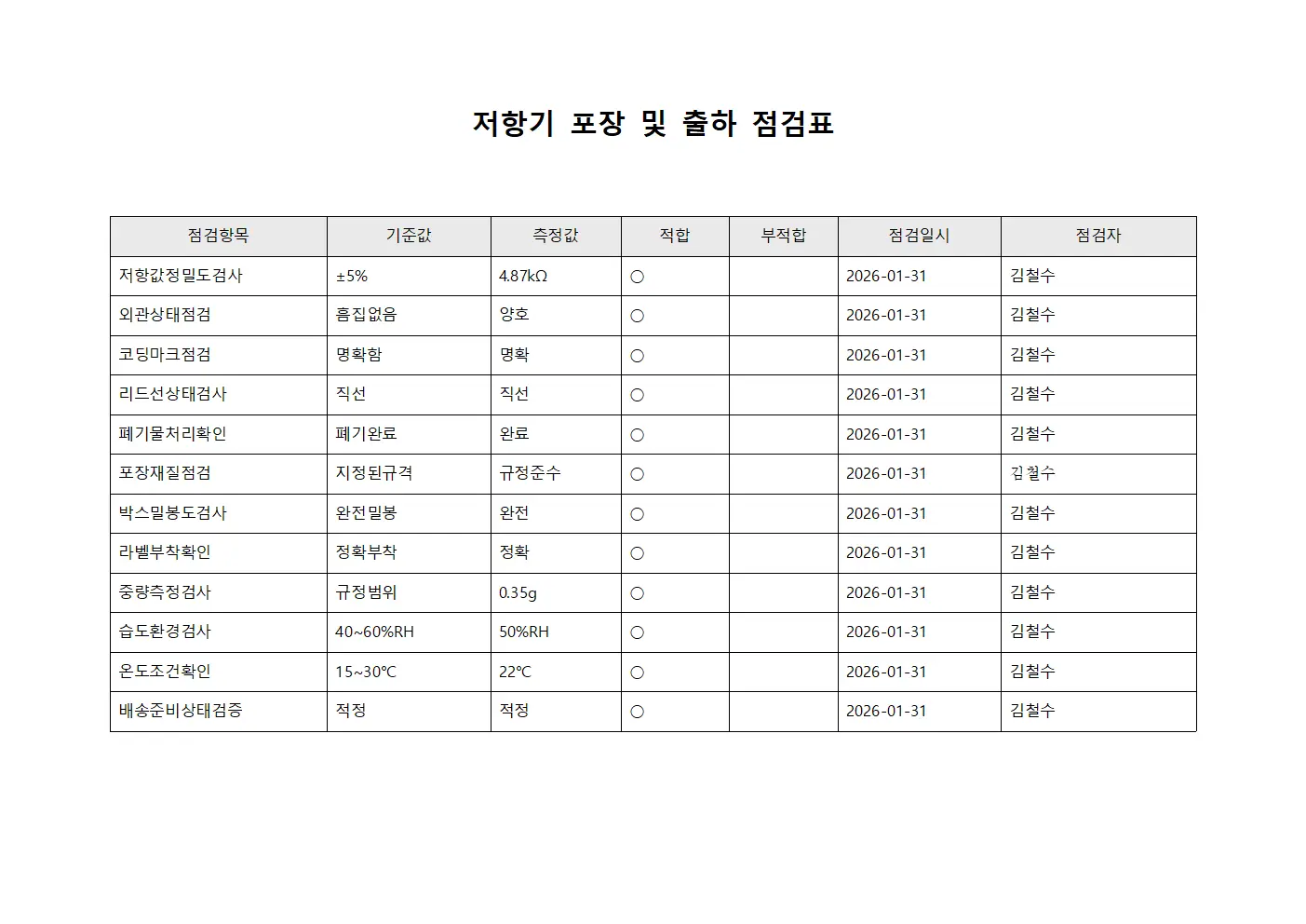 저항기 포장 및 출하 점검표 양식문서