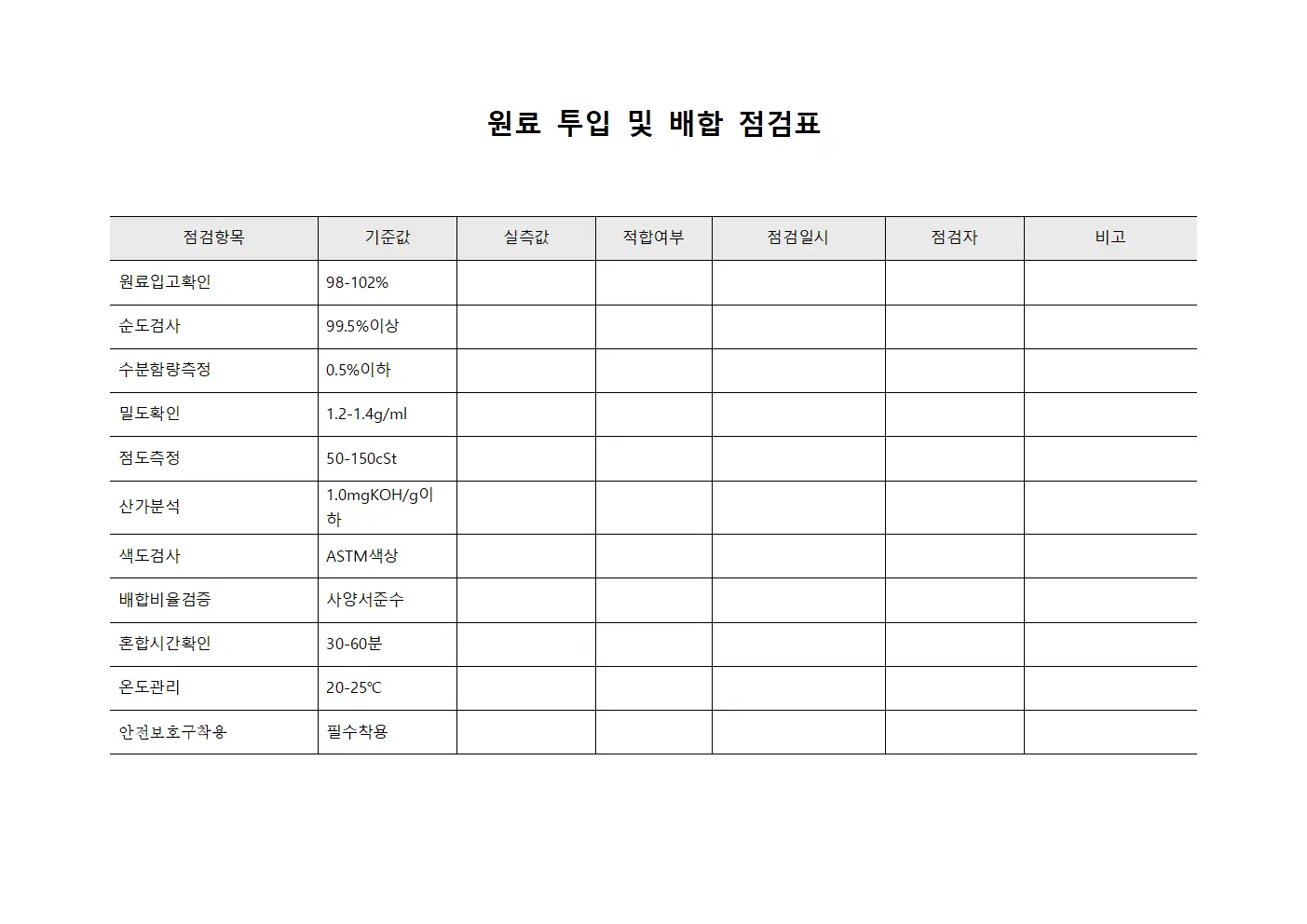 원료 투입 및 배합 점검표