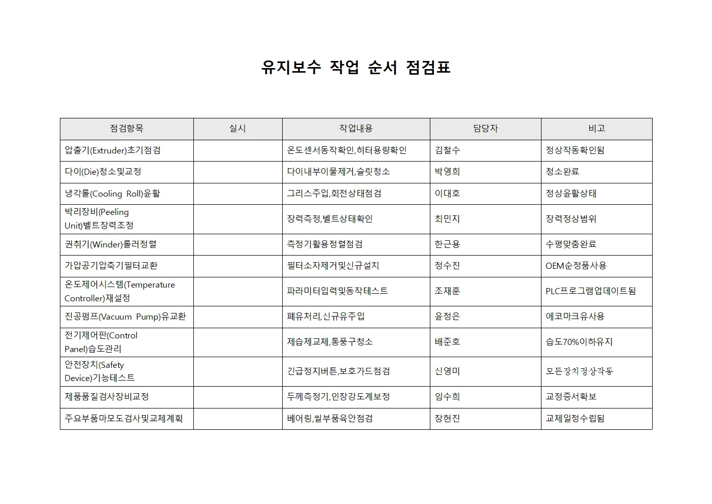 유지보수 작업 순서 점검표