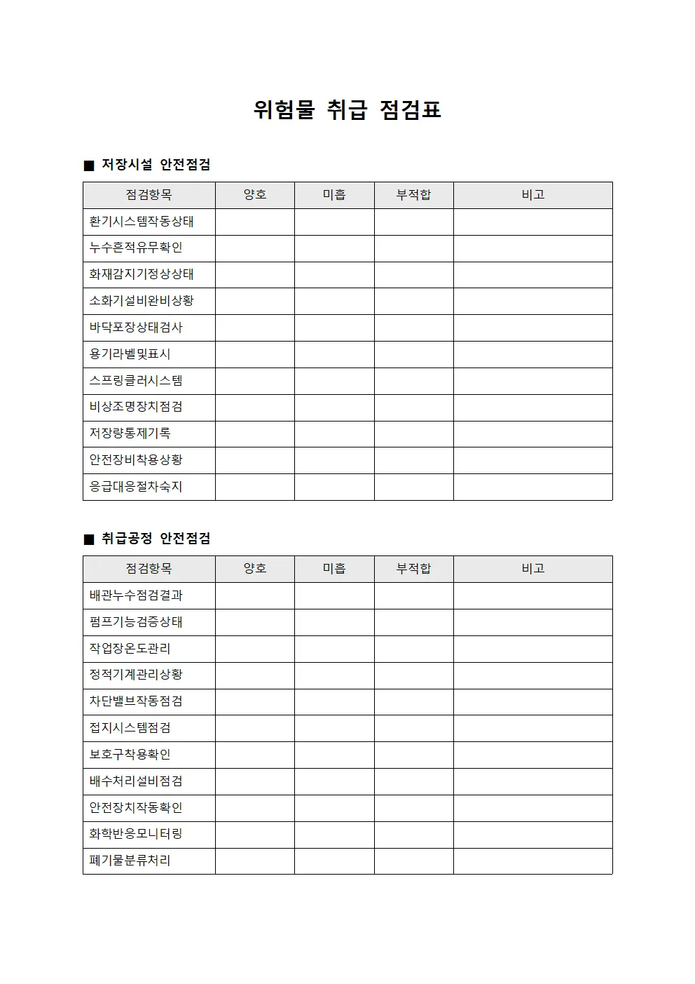 위험물 취급 점검표