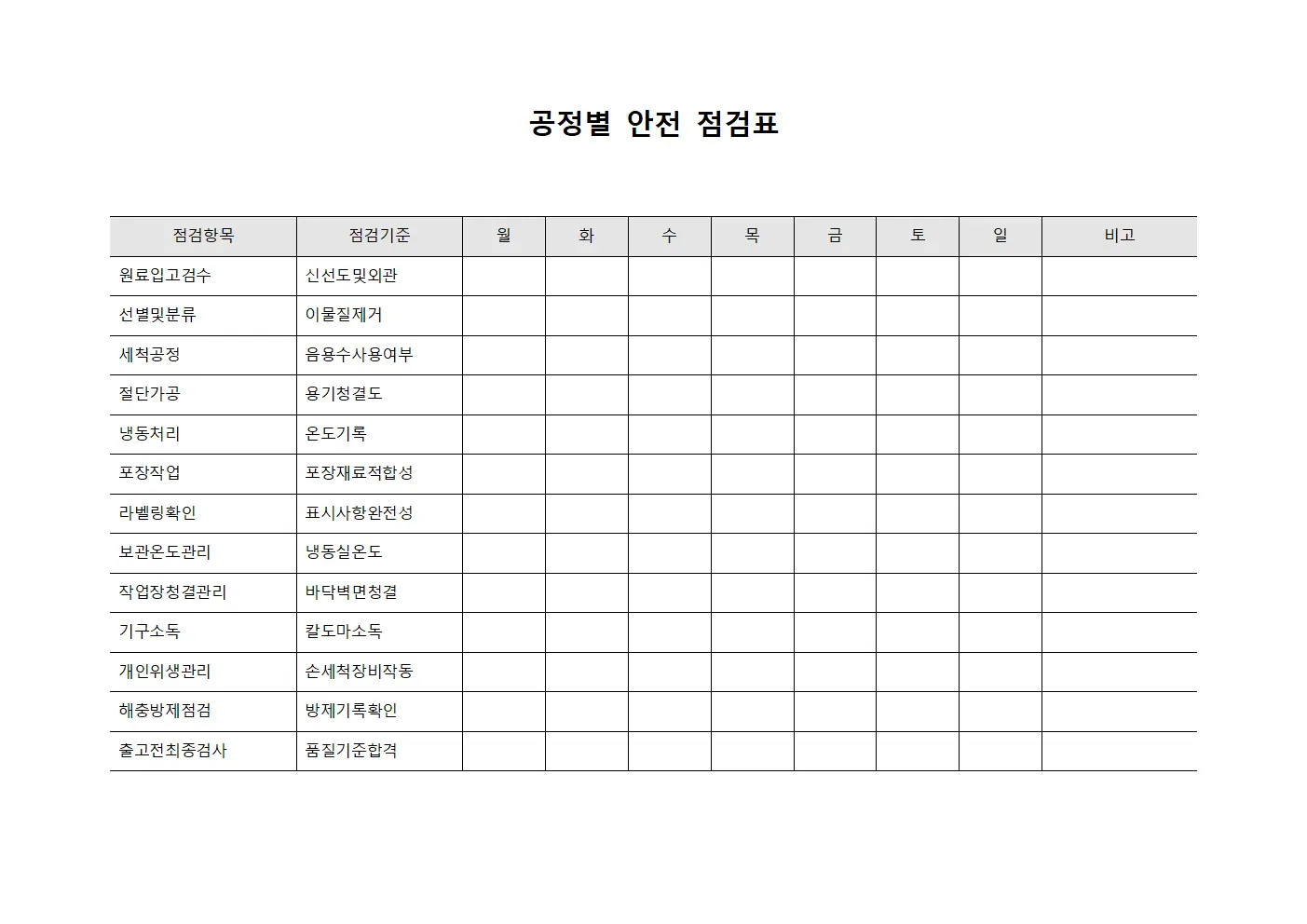 공정별 안전 점검표