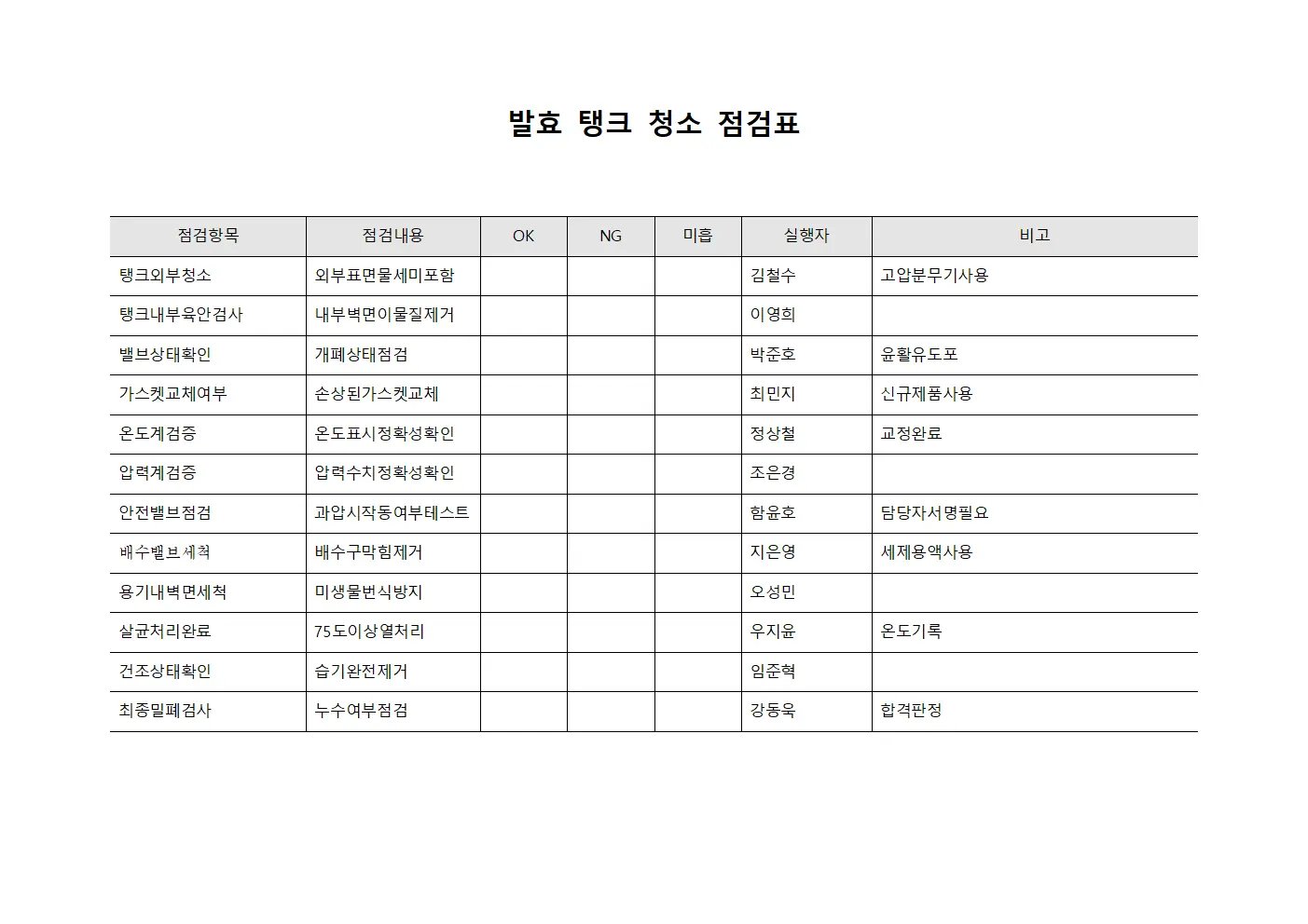 발효 탱크 청소 점검표