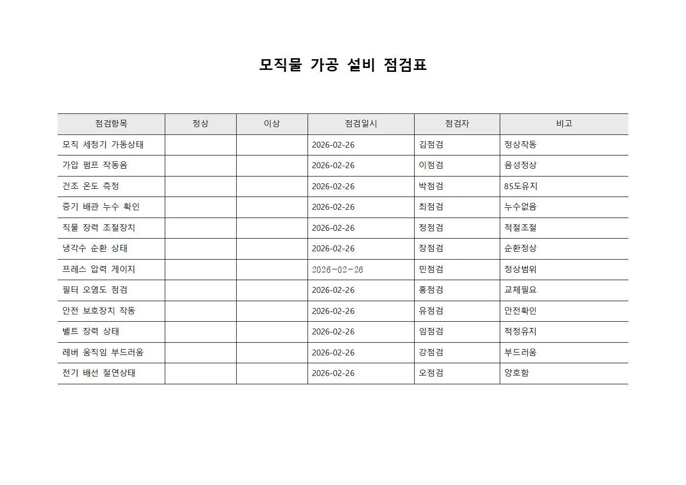모직물 가공 설비 점검표