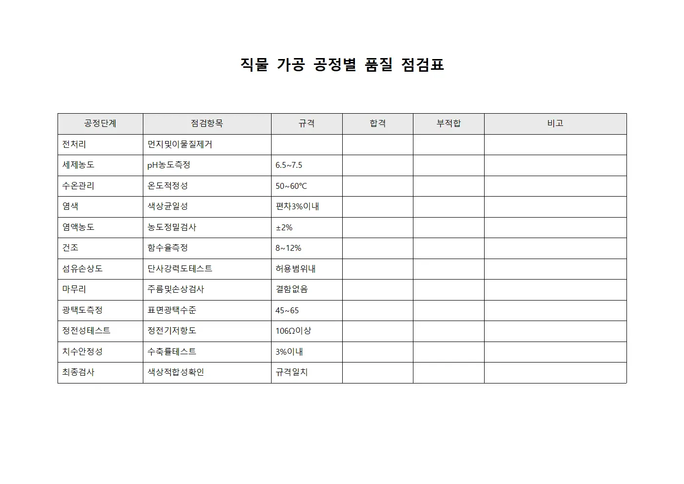 직물 가공 공정별 품질 점검표
