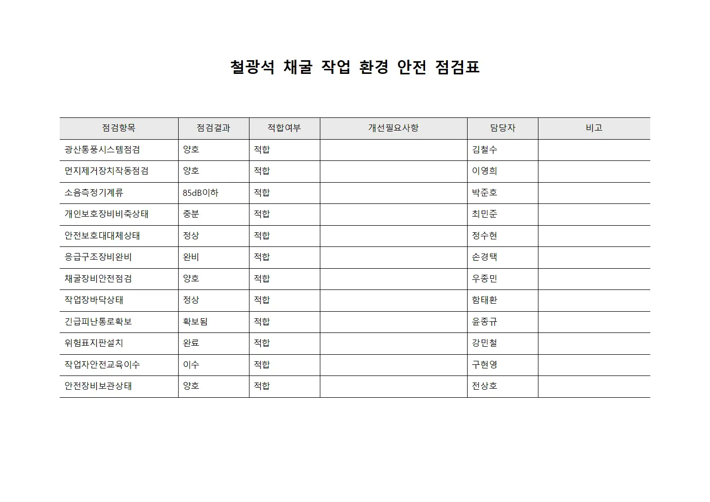 철광석 채굴 작업 환경 안전 점검표 템플릿 양식