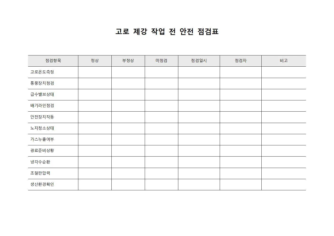 고로 제강 작업 전 안전 점검표
